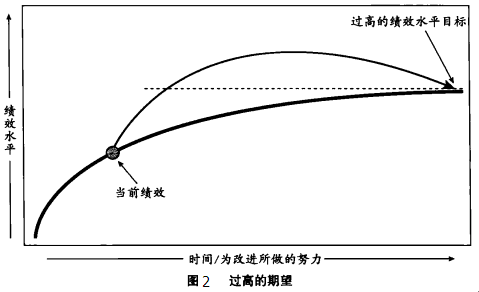 六西格瑪是如何運作的？