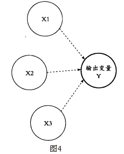 六西格瑪是如何運作的？