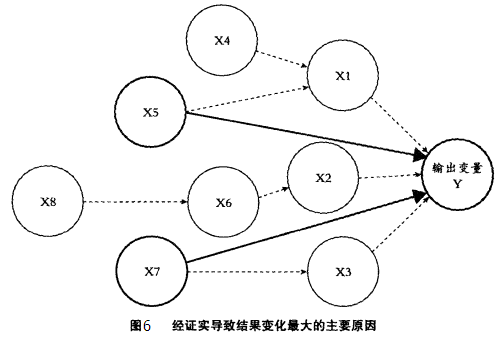 六西格瑪是如何運作的？
