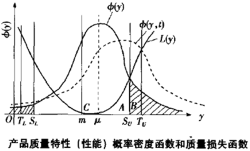 六西格瑪設計需要考慮什么？