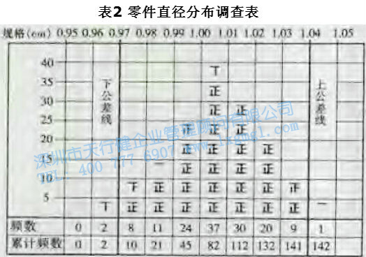 尋找質(zhì)量問題的直觀工具1—調(diào)查表