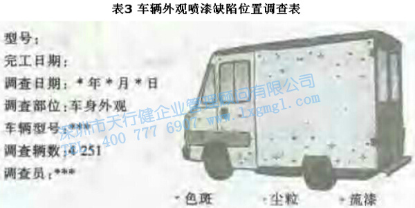 尋找質(zhì)量問題的直觀工具1—調(diào)查表