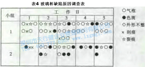 尋找質(zhì)量問題的直觀工具1—調(diào)查表