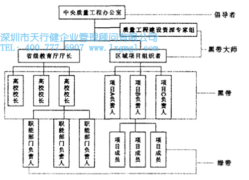 1425613459880118.jpg 圖1 宏觀層面組織模型.jpg