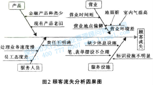 尋找質(zhì)量問題的直觀工具4—因果圖