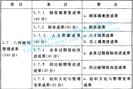 六西格瑪管理框架