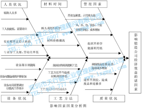 六西格瑪案例 六西格瑪案例