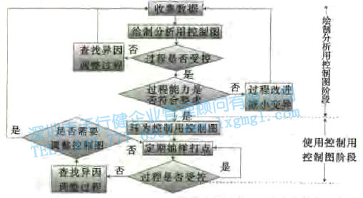 控制圖之過程受控與過程穩(wěn)定