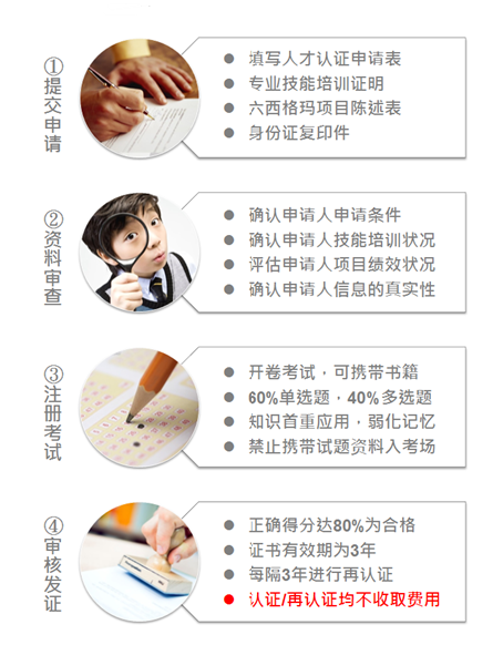 天行健人才認證流程