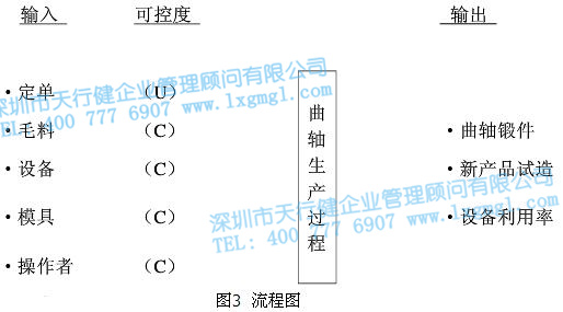 流程圖 流程圖
