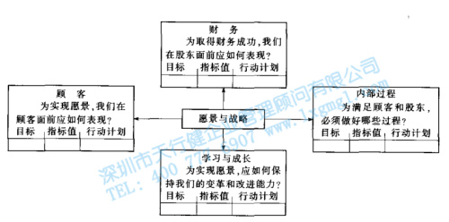 六西格瑪管理的戰略部署