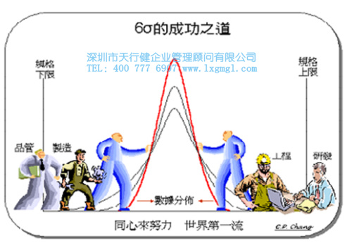 六西格瑪項目選擇邏輯依據及注意事項