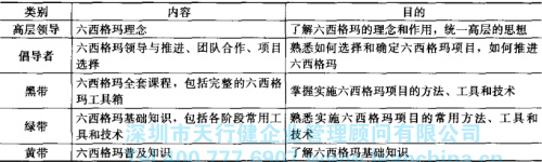 六西格瑪管理導(dǎo)入時(shí)期的方法步驟