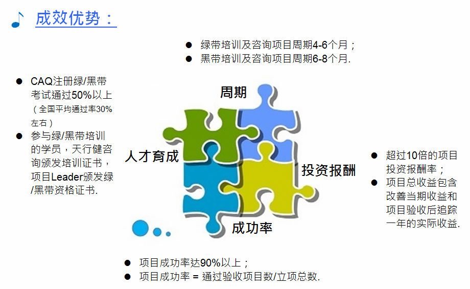 天行健成效優勢