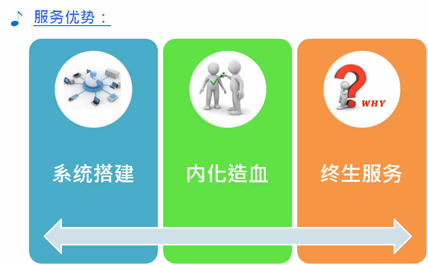 天行健服務優勢