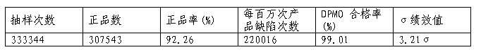 現(xiàn)狀評(píng)估表 現(xiàn)狀評(píng)估表