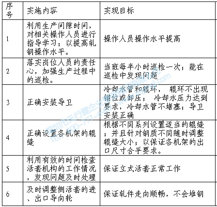 對(duì)策實(shí)施進(jìn)程表 對(duì)策實(shí)施進(jìn)程表