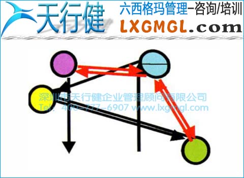 改進前患者就醫路線圖 改進前患者就醫路線圖