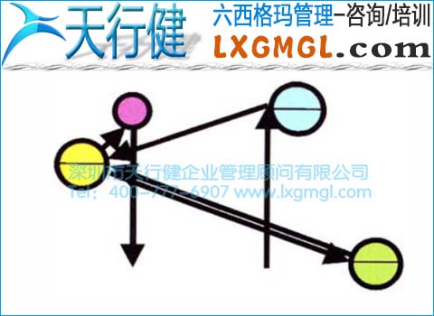 改進后患者就醫路線圖 改進后患者就醫路線圖