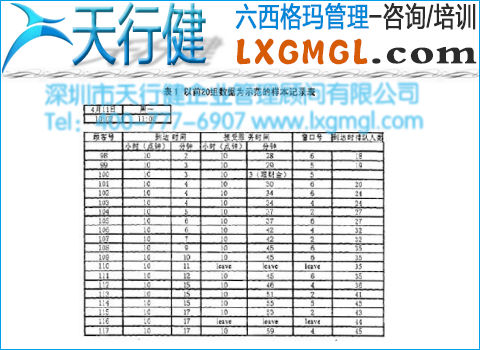 數據樣本記錄表 數據樣本記錄表