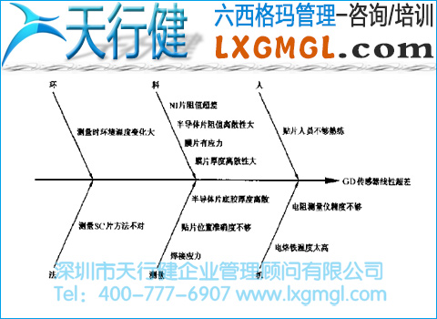 線型超差的原因分析 線型超差的原因分析