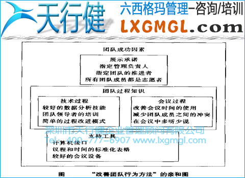 六西格瑪管理工具1——親和圖