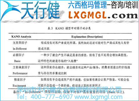 KANO模型中對因子的分類 KANO模型中對因子的分類