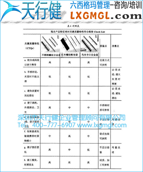 對照表 對照表