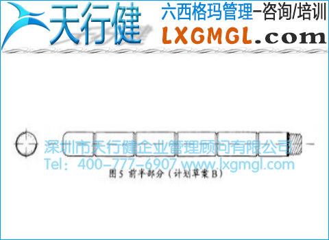 B方案 B方案