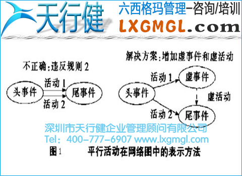 構造網絡圖時應遵循哪些原則