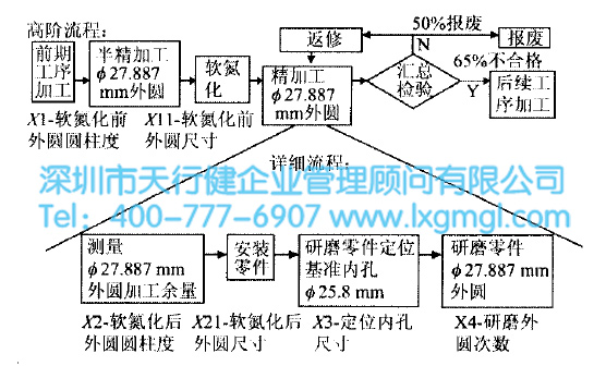 導向筒加工流程