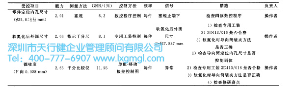 導向筒加工流程控制表