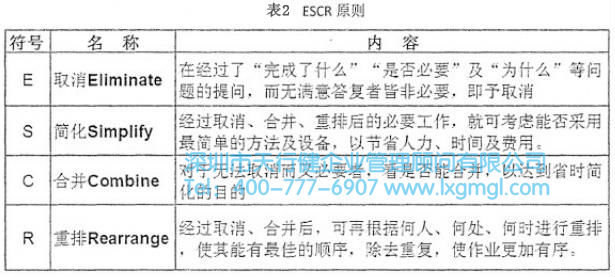 ESCR原則
