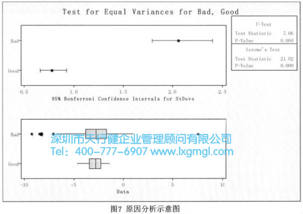 原因分析示意圖