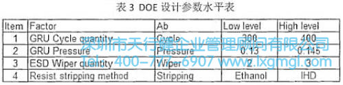 DOE設(shè)計(jì)參數(shù)水平表