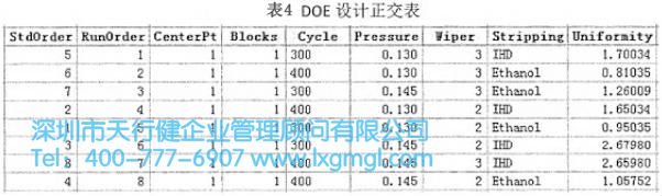 DOE設(shè)計(jì)正交表