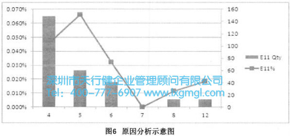 原因分析示意圖