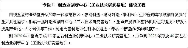 制造業(yè)創(chuàng)新中心（工業(yè)技術(shù)研究基地）建設(shè)工程