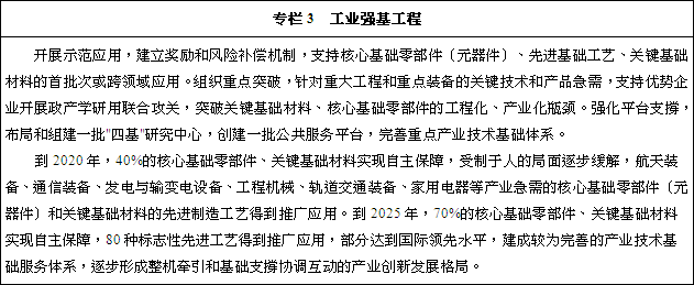 專欄3　工業(yè)強(qiáng)基工程