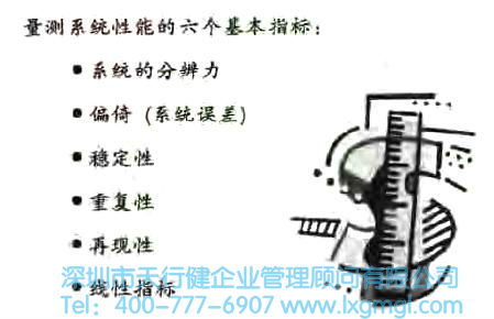什么是量測系統？