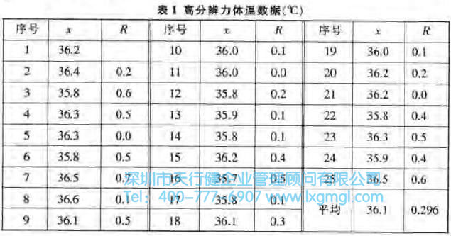 什么是量測系統？