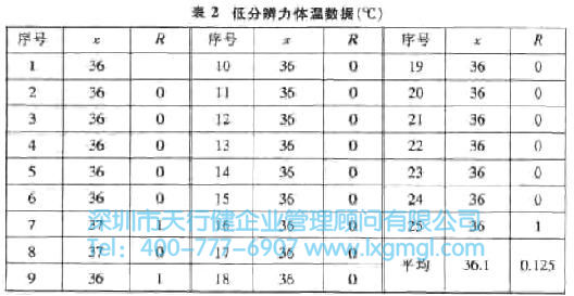 什么是量測系統？