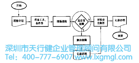 巡檢流程圖