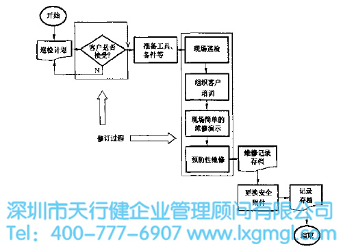 改進后的巡檢圖