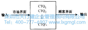 什么是六西格瑪設(shè)計(jì)