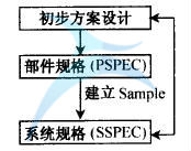 六西格瑪設計的基本原則