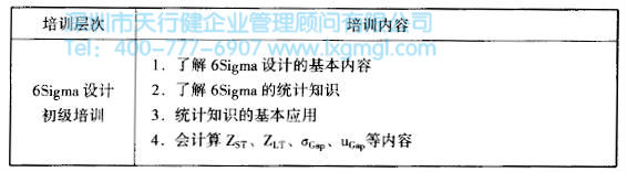 六西格瑪設計初級培訓 如何進行六西格瑪設計培訓