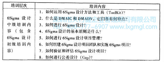 六西格瑪設計中級培訓 如何進行六西格瑪設計培訓