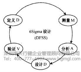 什么是六西格瑪設計定義階段(D)