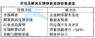 什么是六西格瑪設計定義階段(D)